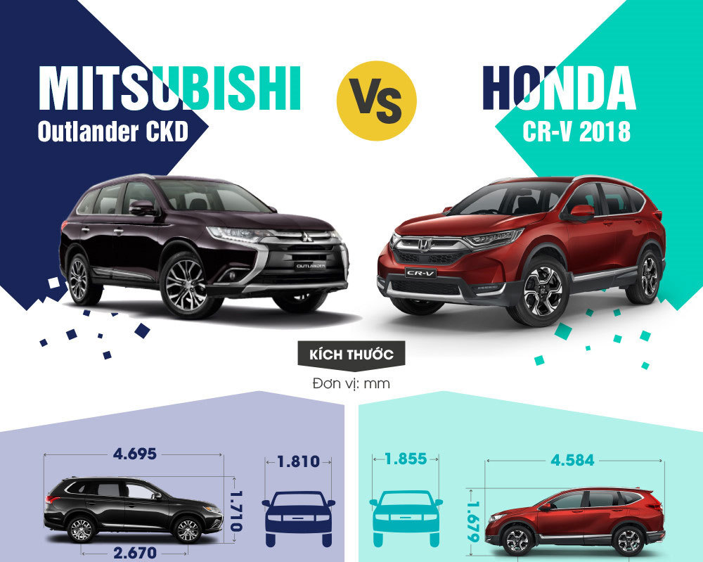 Honda CR-V 2018 so găng Mitsubishi Outlander CKD bản cao nhất