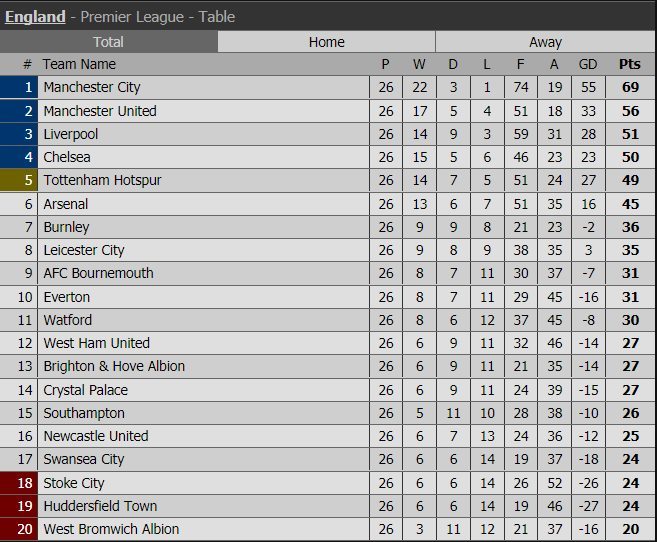 Watford, Chelsea, Conte,Bangkok
