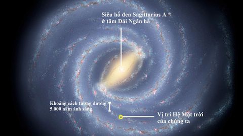 Tìm hiểu về lỗ đen khổng lồ gần tâm Dải ngân hà