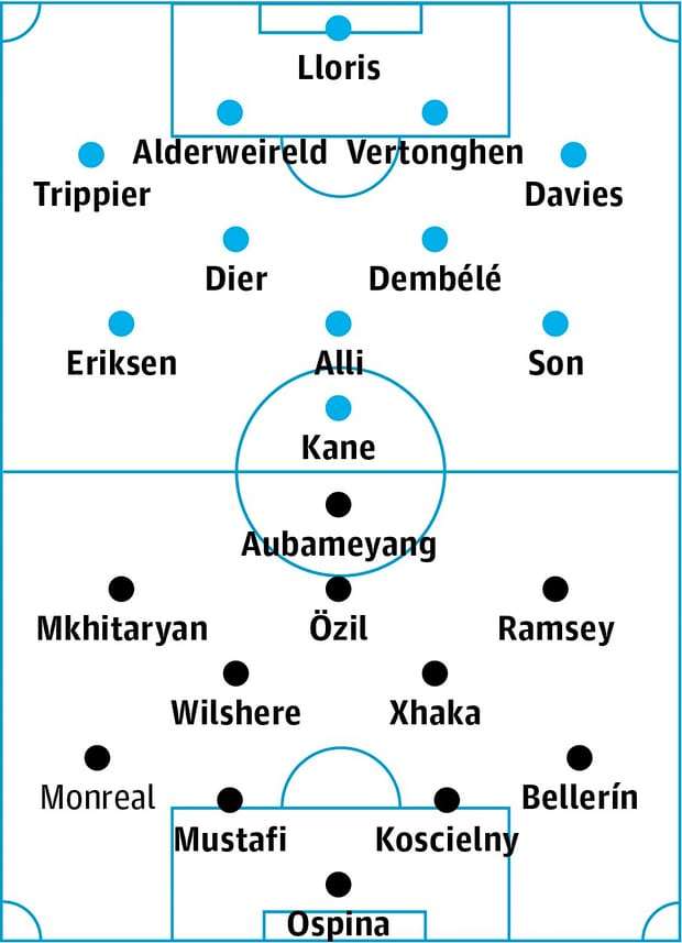 Arsenal,Tottenham,Vòng 27 Premier League