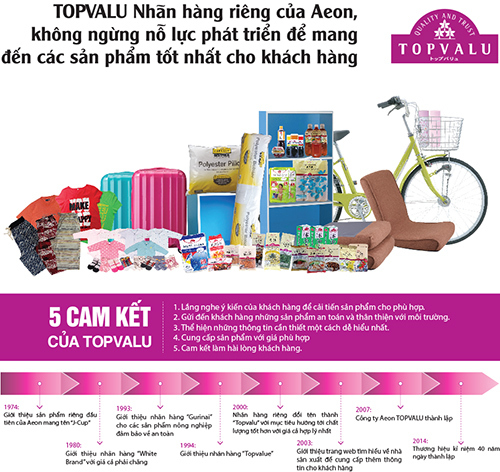 Rộn ràng mua sắm đầu năm tại TOPVALU Fair
