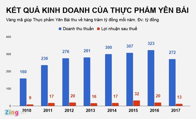 vàng mã Bán vàng mã, một doanh nghiệp thu gần nửa tỷ đồng mỗi ngày
