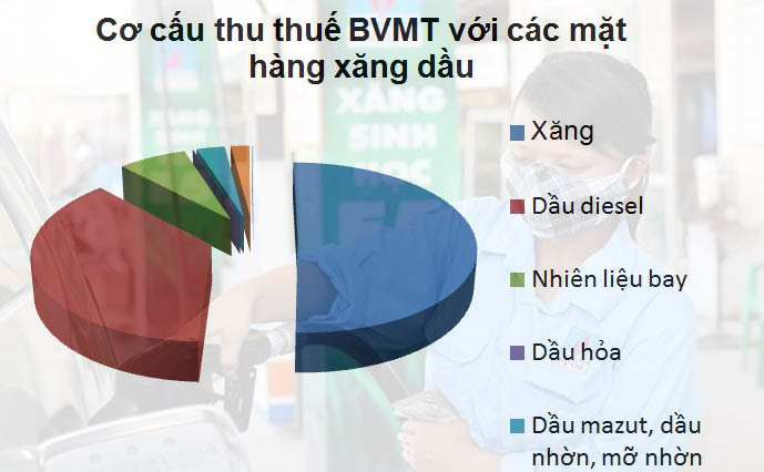 Thuế tăng tới 4.000 đồng/lít: Giá xăng tăng cao, dân gánh chịu hết