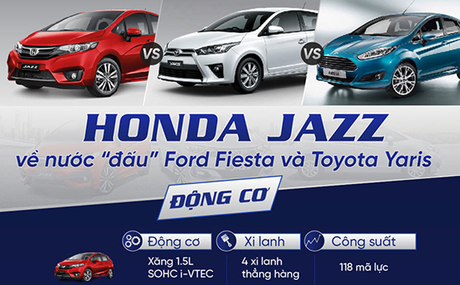 Honda Jazz, Ford Fiesta và Toyota Yaris: Đấu nhau chiều lòng chị em