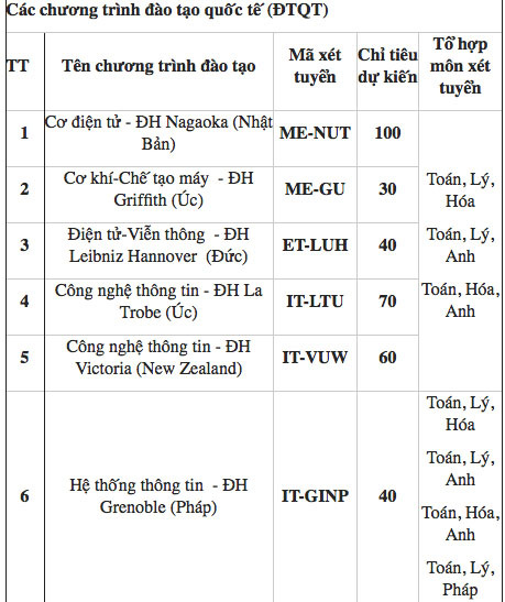 Quân Đoàn 4: Tập huấn nghiệp vụ ngành Bảo vệ an ninh quân đội