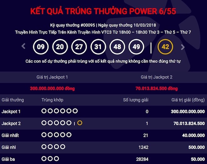 Tay chơi số đỏ, trúng Vietlott ẵm 70 tỷ đồng