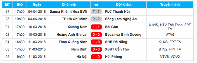 V-League,HAGL,CLB Hà Nội,Hải Phòng