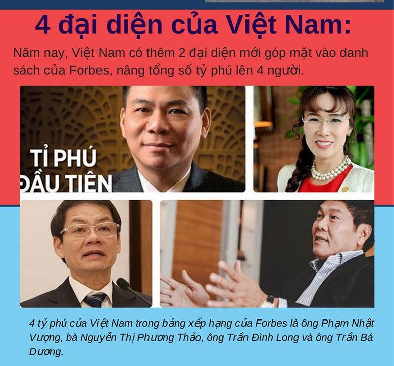 Phát hiện 'bí mật' bất ngờ trong bảng xếp hạng người giàu của Forbes