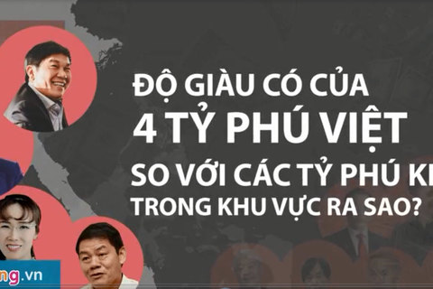 Soi độ giàu của 4 tỷ phú Việt trong so sánh với khu vực