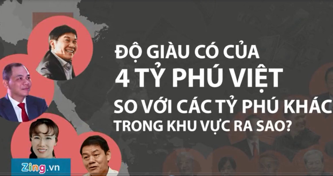 Soi độ giàu của 4 tỷ phú Việt trong so sánh với khu vực