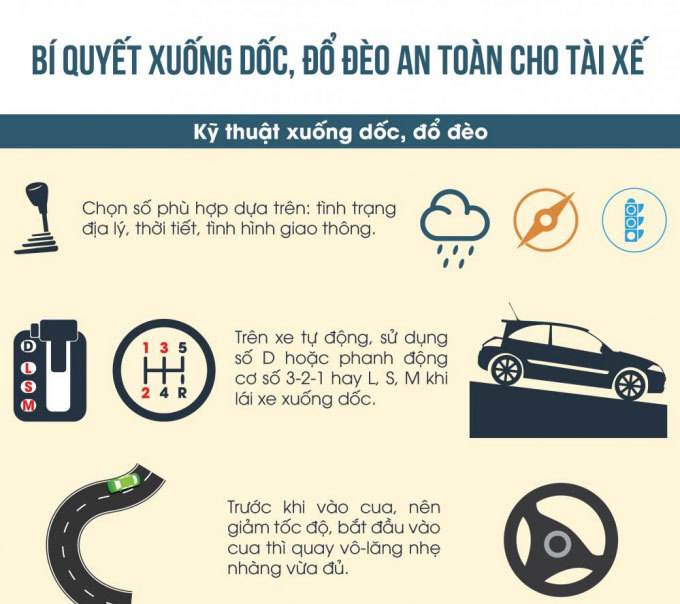 Hướng dẫn tài xế ô tô xuống dốc, đổ đèo an toàn