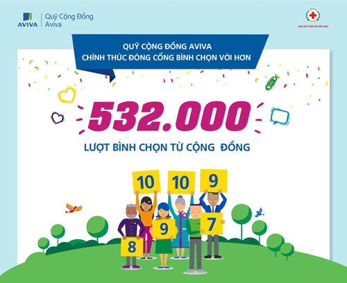 Nửa triệu lượt bình chọn cho ý tưởng cộng đồng của Aviva