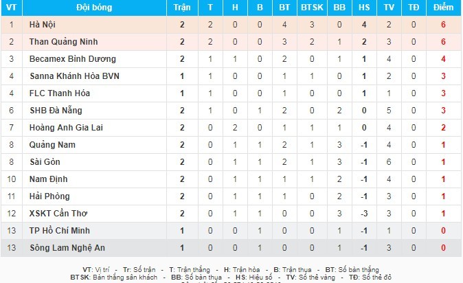 Lá»‹ch Thi Ä'áº¥u Vong 2 Vleague Lá»‹ch Thi Ä'áº¥u Vleague 2018 Vietnamnet