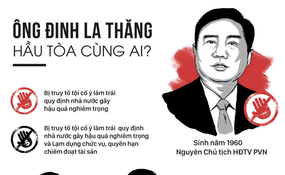 Ông Đinh La Thăng phải hầu tòa lần 2 cùng ai?