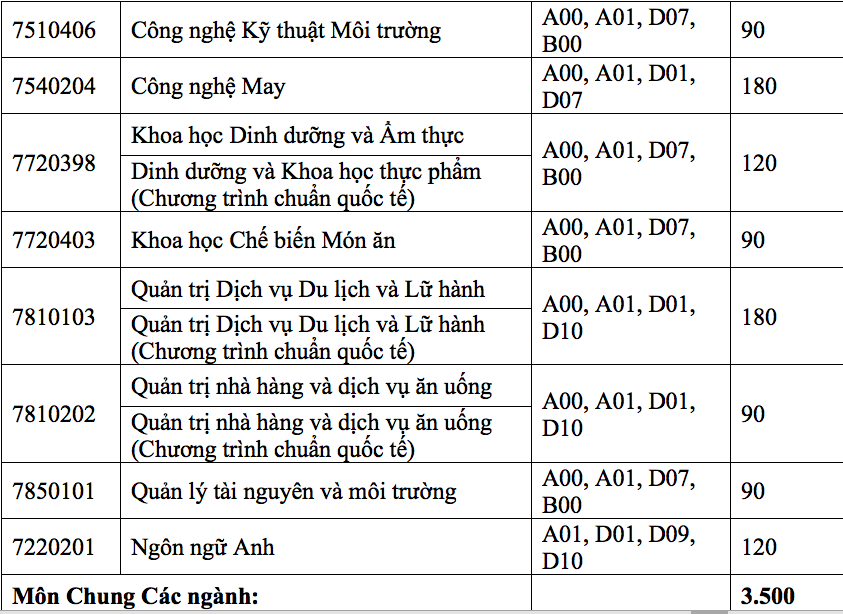 Khám phá chợ xe đạp cổ giữa lòng Hà Nội