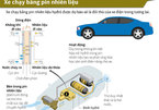Xe ô tô chạy bằng pin nhiên liệu