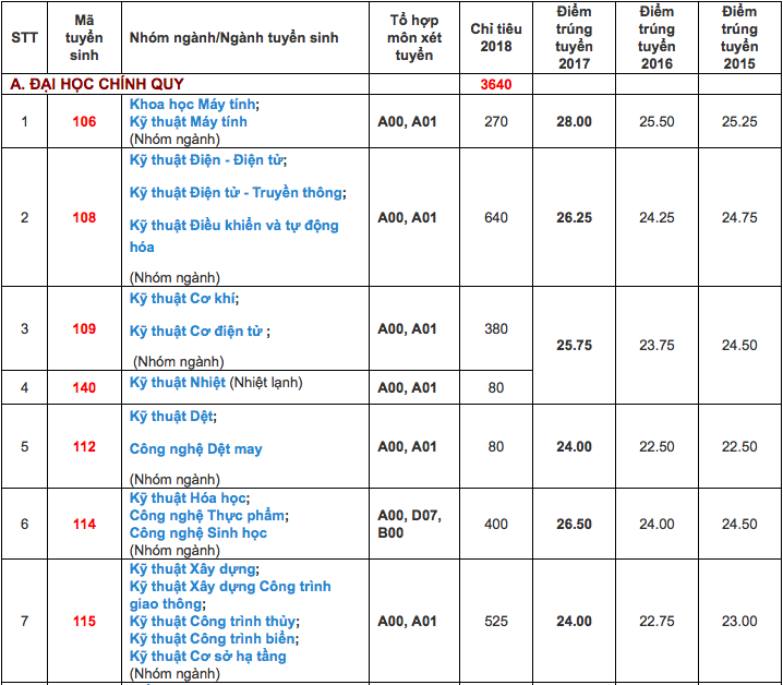 Khoảng 80% du học sinh tự túc không về nước