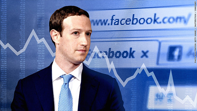 Cổ phiếu Facebook tiếp tục lao dốc, gần 50 tỷ USD đã 'bốc hơi'