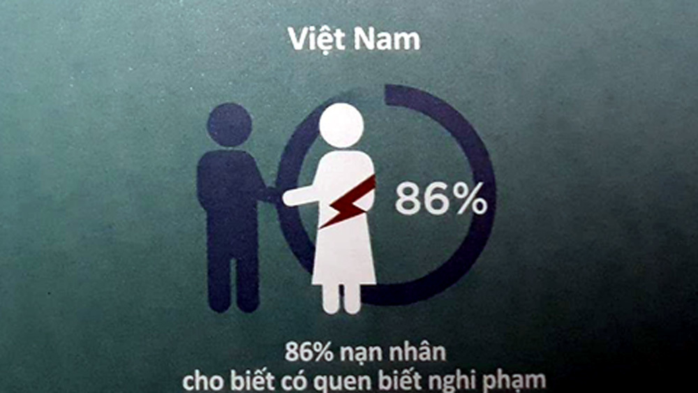 86% nghi phạm hiếp dâm là người quen của nạn nhân