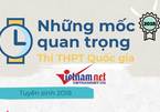 Những mốc thời gian thí sinh cần nhớ thi THPT quốc gia 2018