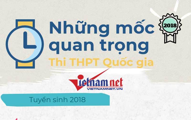 Những mốc thời gian thí sinh cần nhớ thi THPT quốc gia 2018