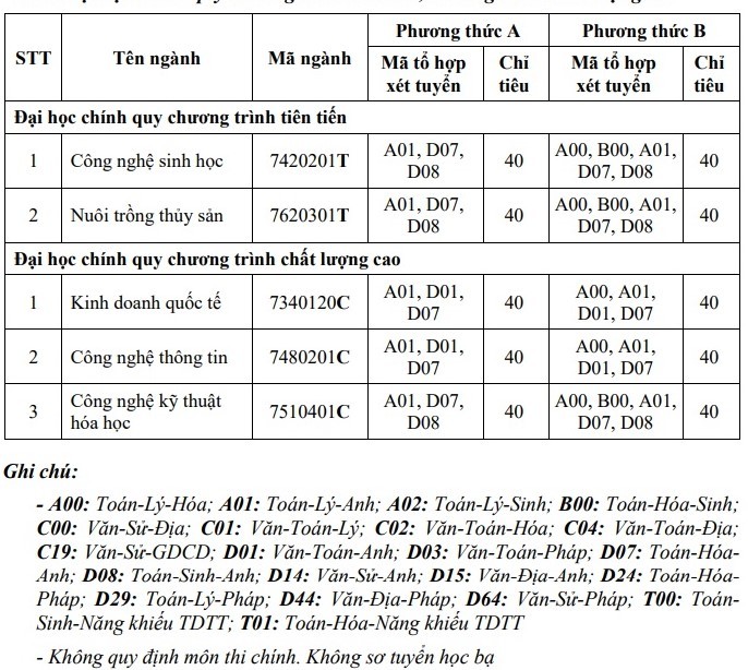 Huyện đoàn Phú Giáo: Trao khen thưởng cho 47 tập thể và 71 cá nhân