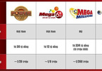 Săn độc đắc Jackpot, Vietlott ở ta dễ hơn xổ số ở Mỹ