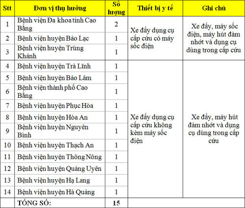 Nữ sinh trường huyện sáng chế phanh điện từ