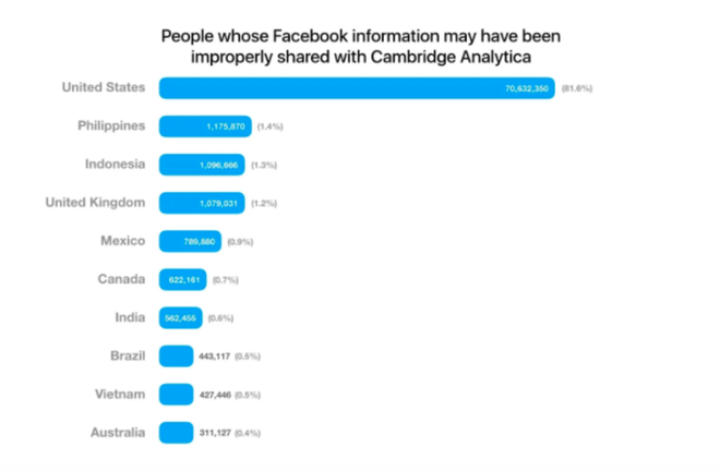 tài khoản Facebook bị trộm dữ liệu, trộm dữ liệu facebook, facebook