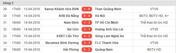 Nhận định, soi kèo U19 Bồ Đào Nha vs U19 Thổ Nhĩ Kỳ, 18h00 ngày 19/3: Tin vào ‘tiểu Seleccao’