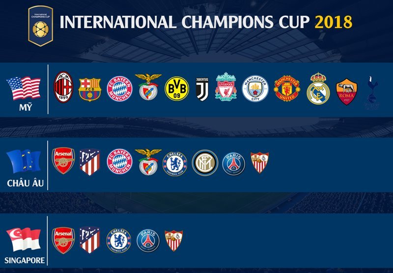 Lịch thi đấu International Champions Cup - ICC 2018