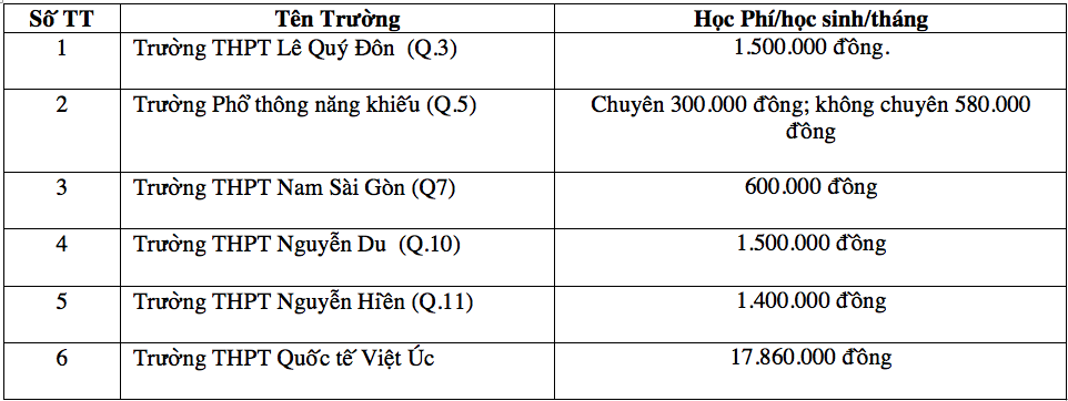 HỌC SINH TỰ TIN TRƯỞNG THÀNH TRONG MÔI TRƯỜNG GIÁO DỤC HIỆN ĐẠI VÀ NĂNG ĐỘNG