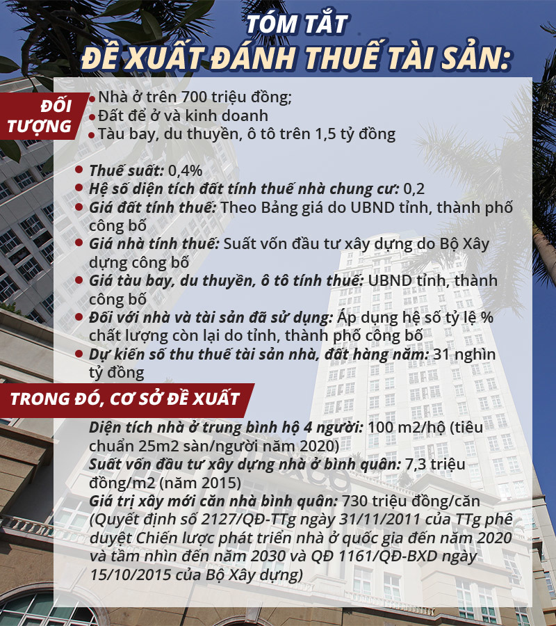 thuế tài sản,tăng thuế,tái cơ cấu ngân sách,Bộ trưởng Tài chính,Đinh Tiến Dũng