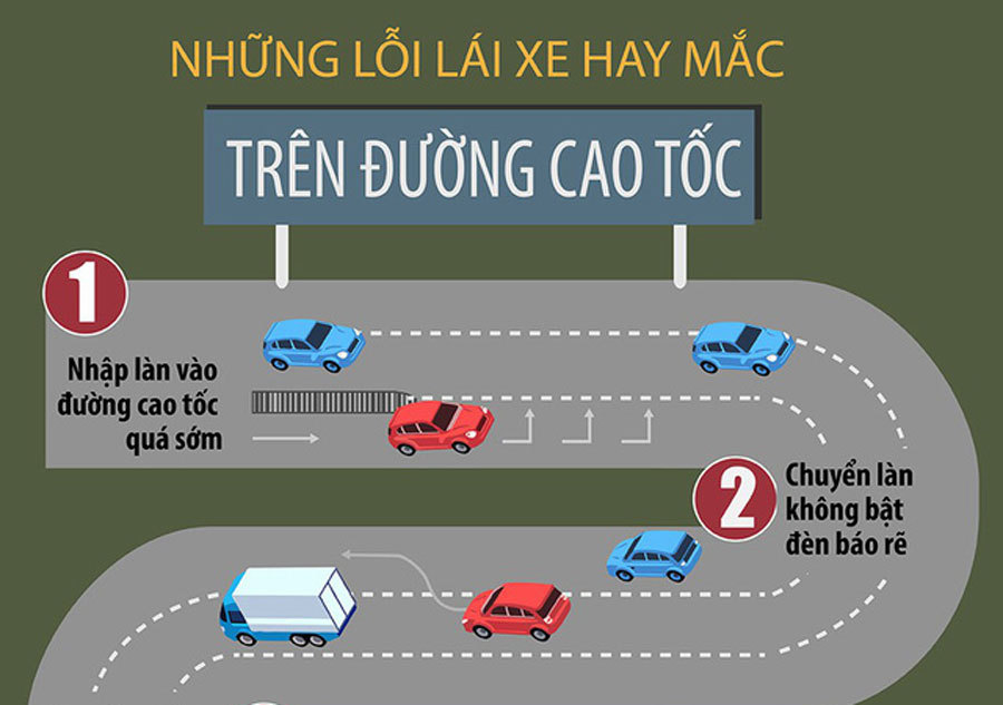 Cẩn thận với những lỗi tài xế Việt hay mắc trên cao tốc