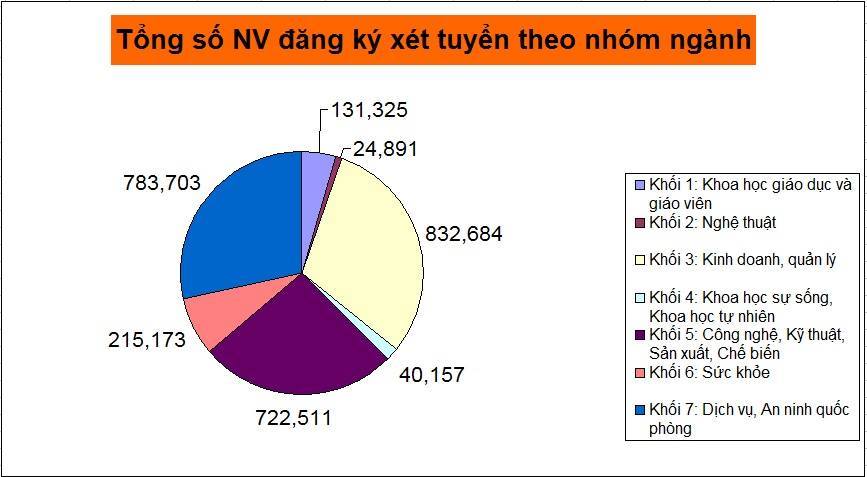 Tuyển sinh 2018: Nhóm ngành An ninh quốc phòng có tỉ lệ 