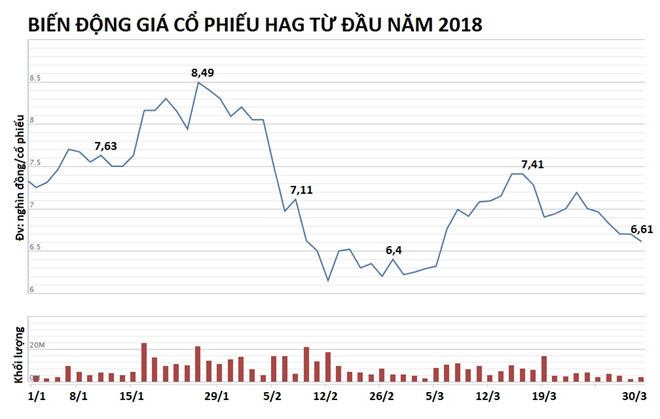 bầu Đức,hoàng anh gia lai,Đoàn Nguyên Đức