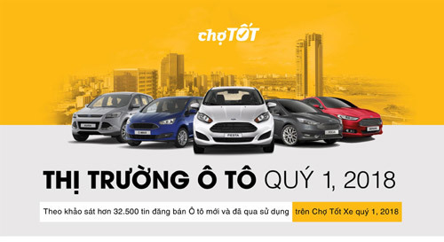 Quý I/2018, ôtô nhập khẩu khan hàng, xe cũ tăng trưởng nhẹ