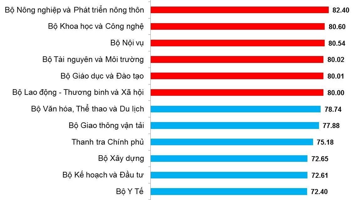 Bộ Giáo dục 