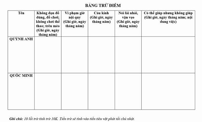 dạy con,cách dạy con,cách dạy con hay,cách dạy con đúng,cách dạy con khoa học,dạy con tự lập