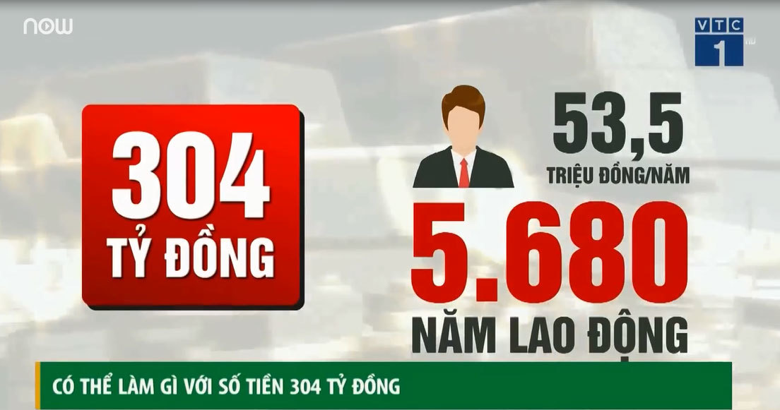 Trúng Vietlott 304 tỷ, làm gì để tiêu hết tiền?