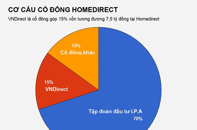 Chứng khoán VNDirect bị đồn liên quan đến đường dây đánh bạc nghìn tỷ