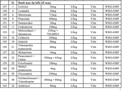 Hơn 650 thuốc trong nước đáp ứng điều trị