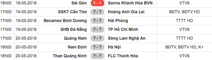 HAGL,bầu Đức,Công Phượng,V-League