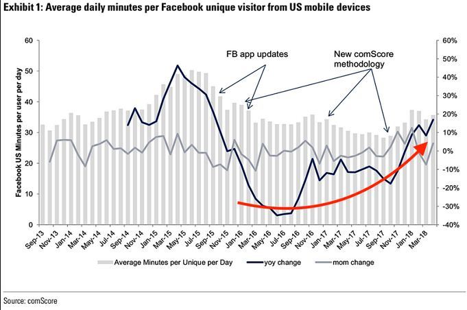 Mạng xã hội,Facebook,Dữ liệu người dùng