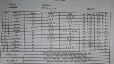 "Choáng" với bảng điểm chi chít 10 của học sinh miền Tây "Choáng" với bảng điểm chi chít 10 của học sinh miền Tây