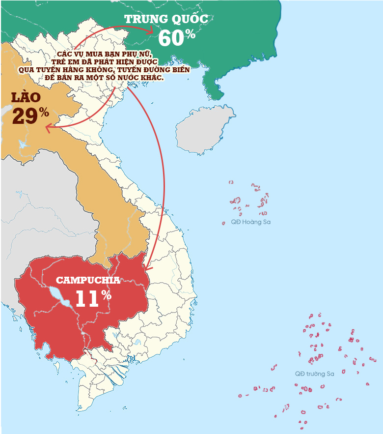 Buôn bán người,Trung Quốc,Phụ nữ