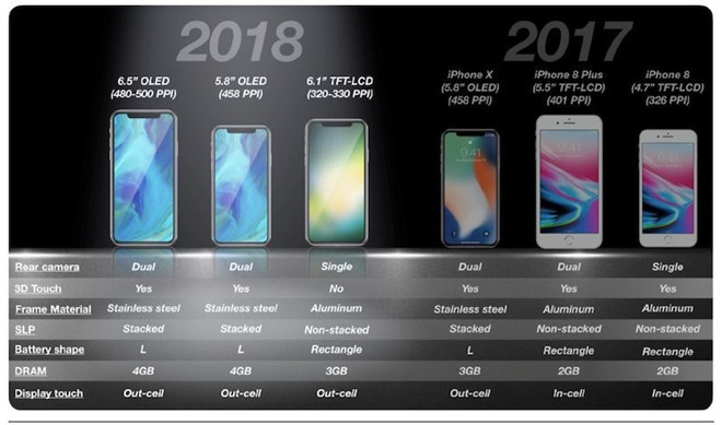 Với iOS 12, hiệu năng iPhone 2018 sẽ nghiền nát các đối thủ?