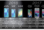 Với iOS 12, hiệu năng iPhone 2018 sẽ nghiền nát các đối thủ?