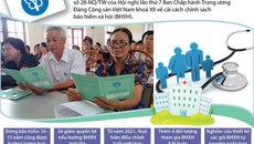 Điều chỉnh tăng tuổi nghỉ hưu kể từ năm 2021 Điều chỉnh tăng tuổi nghỉ hưu kể từ năm 2021