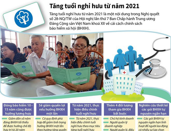 Điều chỉnh tăng tuổi nghỉ hưu kể từ năm 2021